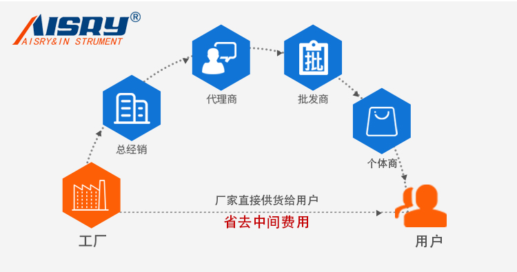 1220S插拔力試驗機(jī)